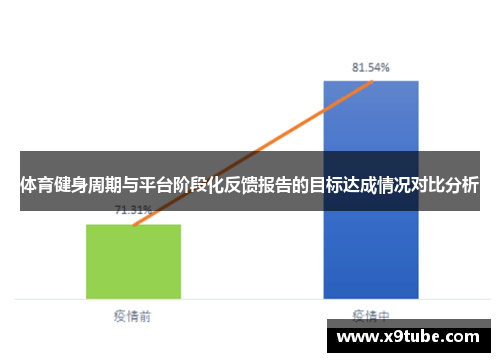 体育健身周期与平台阶段化反馈报告的目标达成情况对比分析