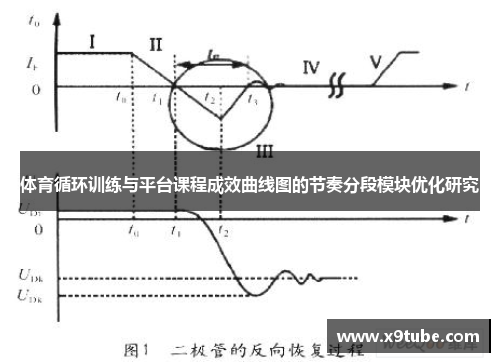体育循环训练与平台课程成效曲线图的节奏分段模块优化研究