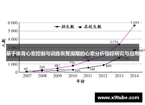 基于体育心率控制与训练恢复周期的心率分析指标研究与应用